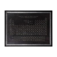 Картина Periodic Table Framed Print